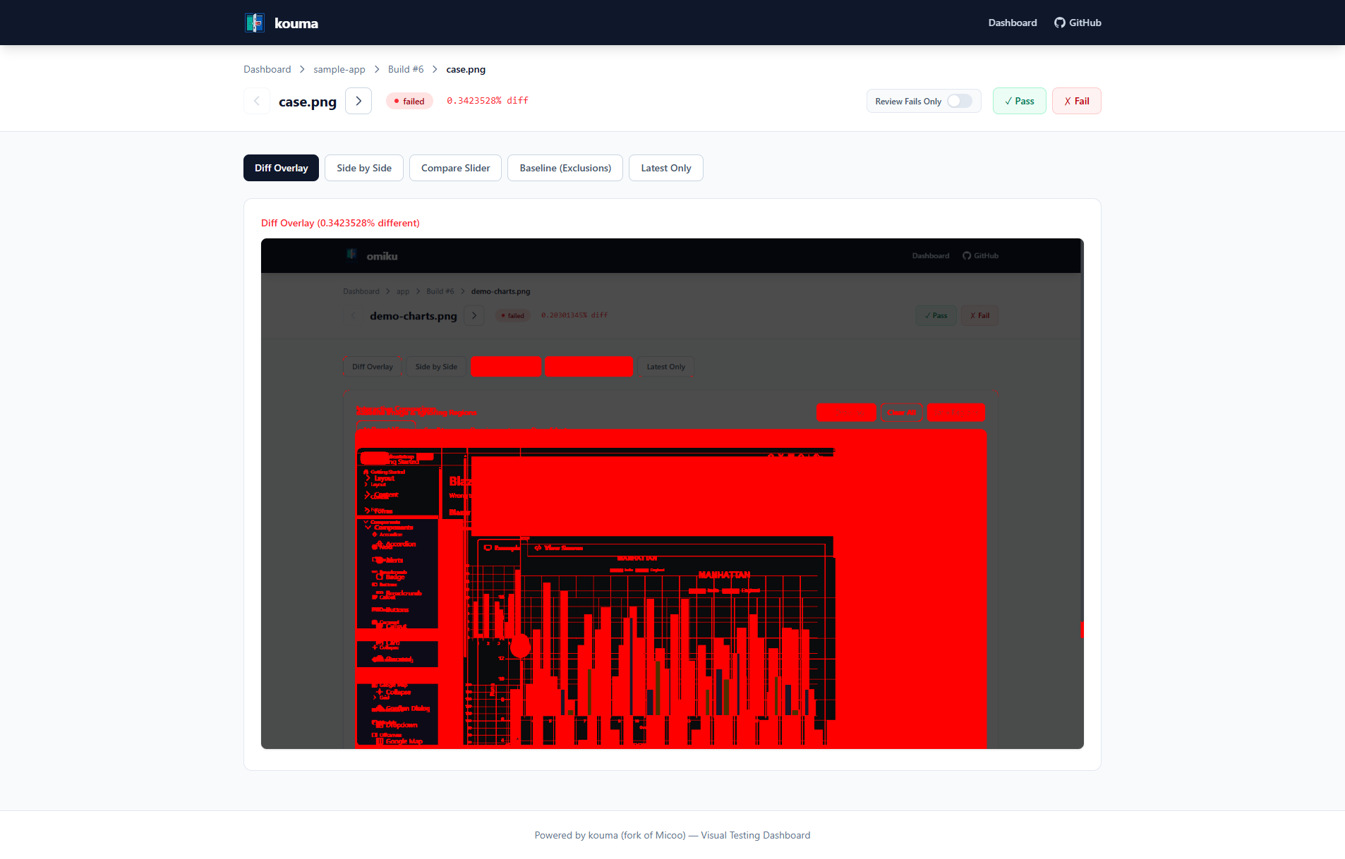 Kouma Case Diff Overlay